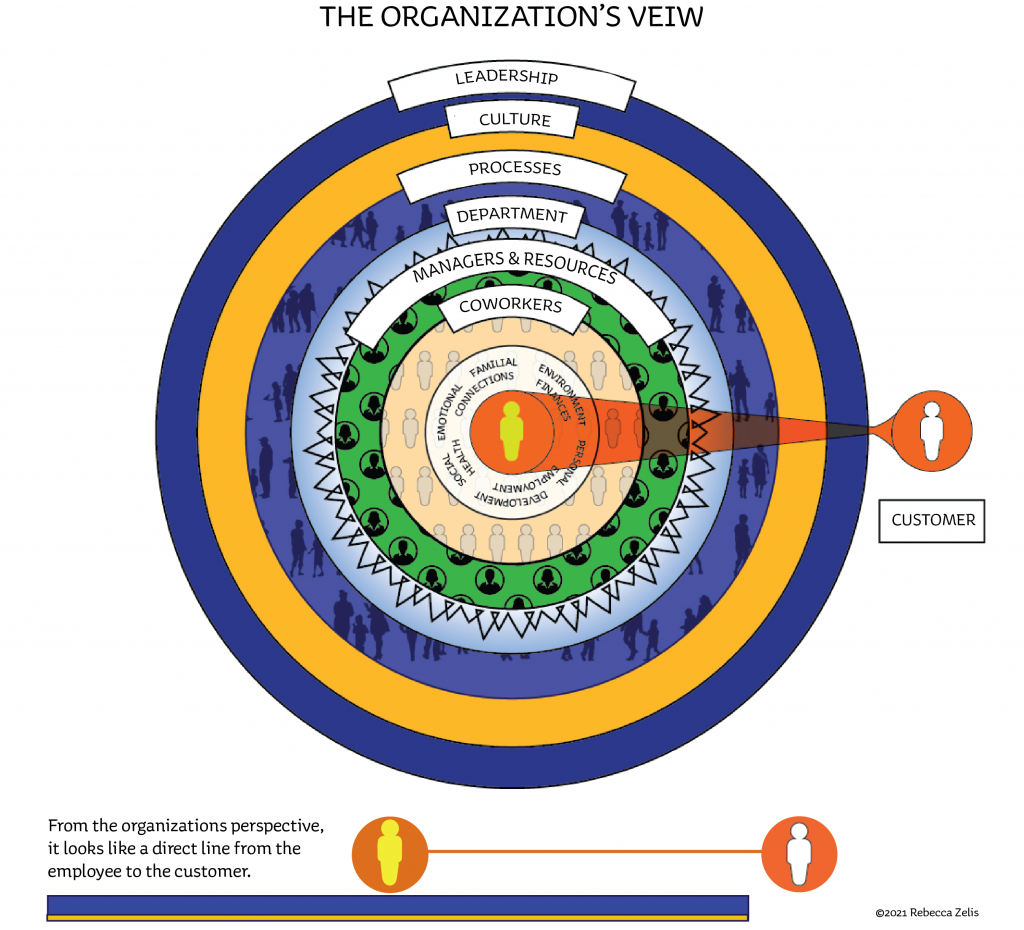 Employee Engagement Company PErspective Collective Organizations