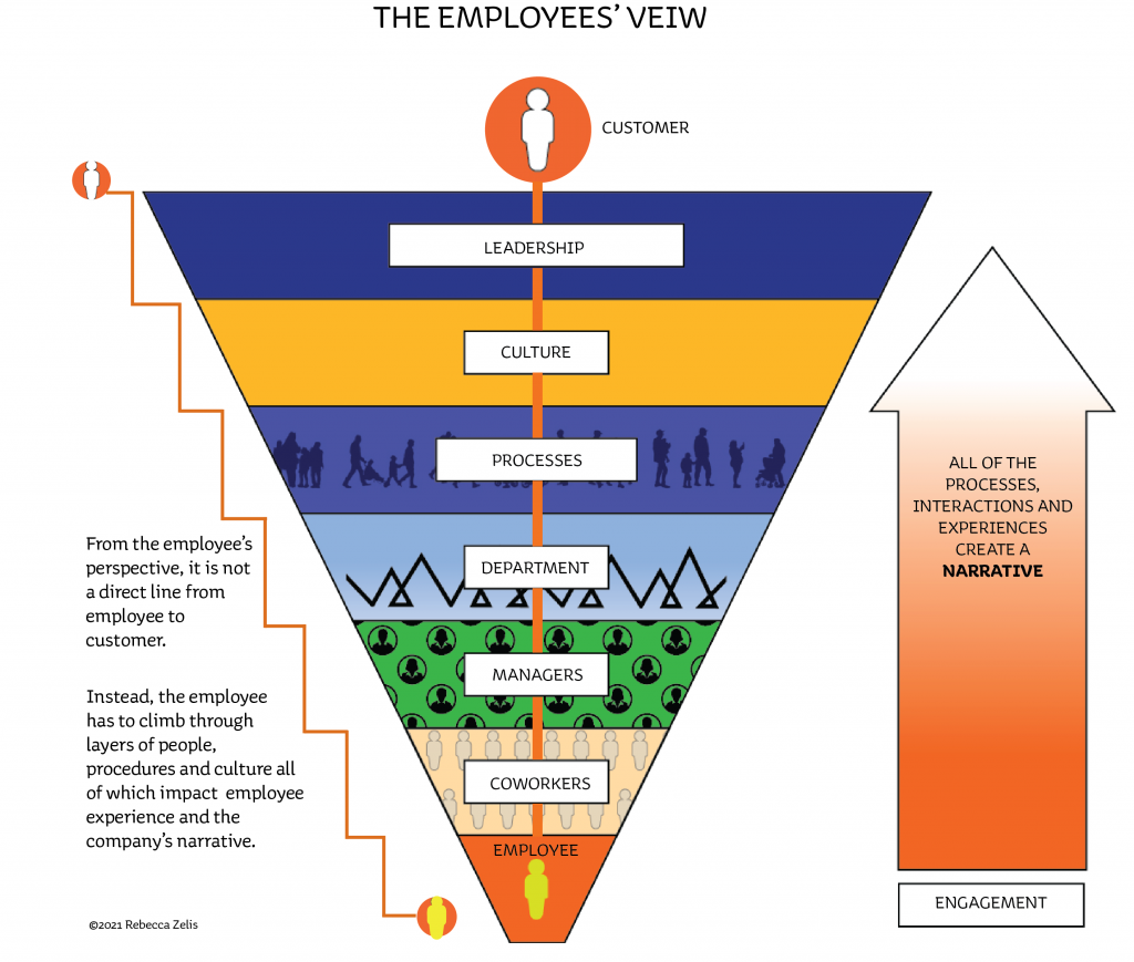 Employee Engagement for Collective Organizations